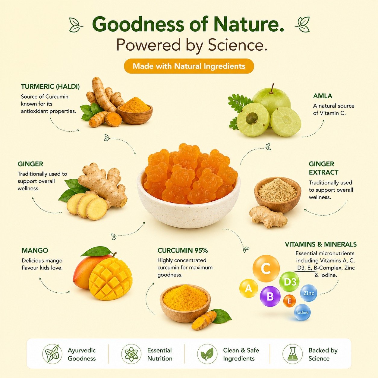 Multivitamins Immunity Gummies