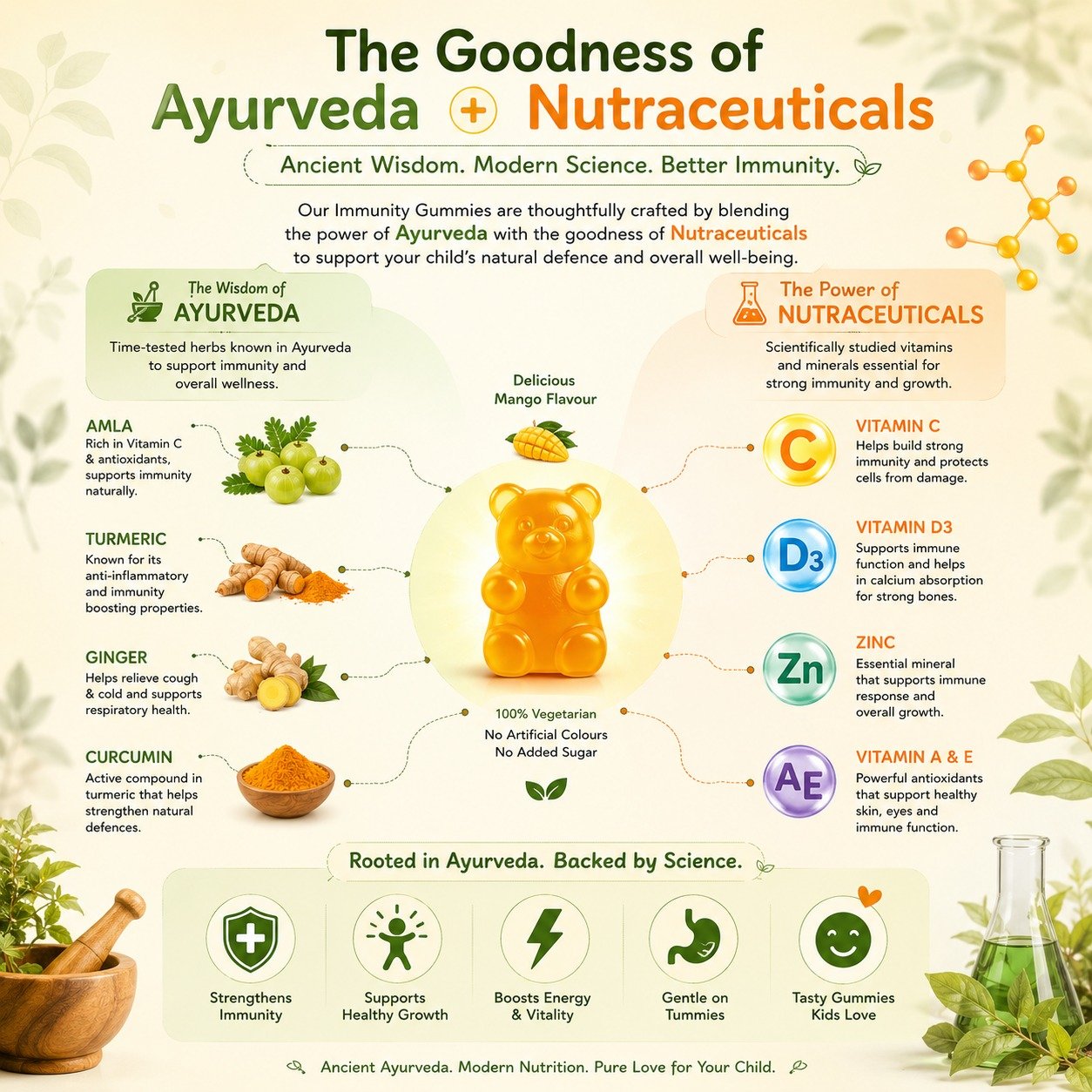 Multivitamins Immunity Gummies