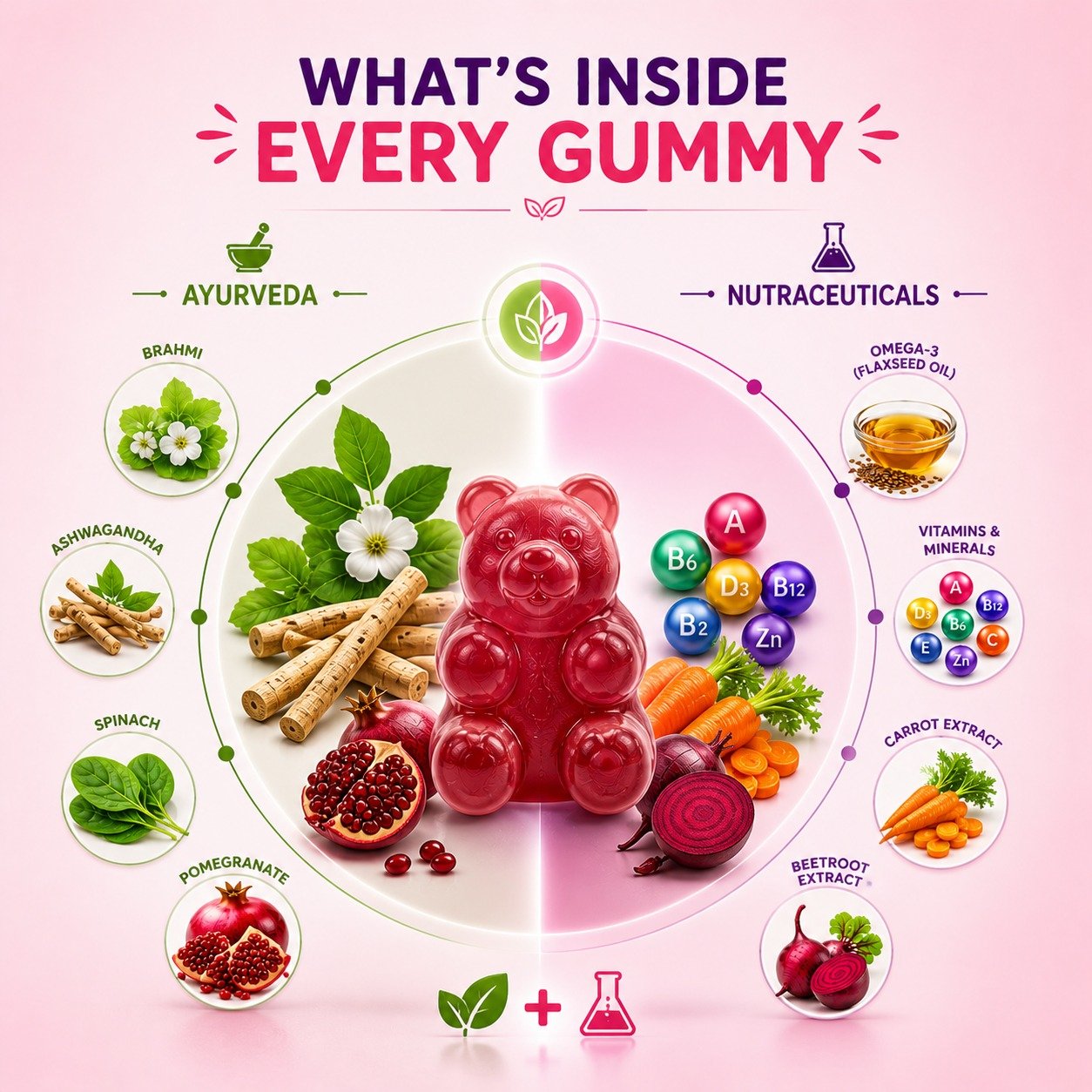 Brain Booster Gummies
