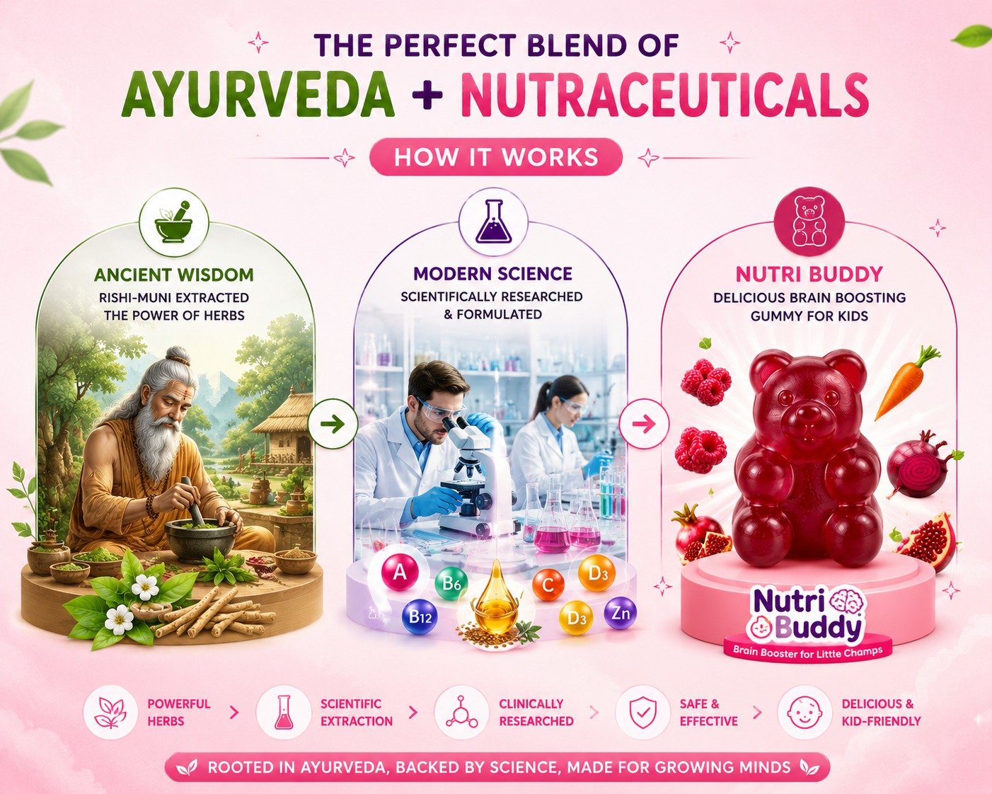 Brain Booster Gummies