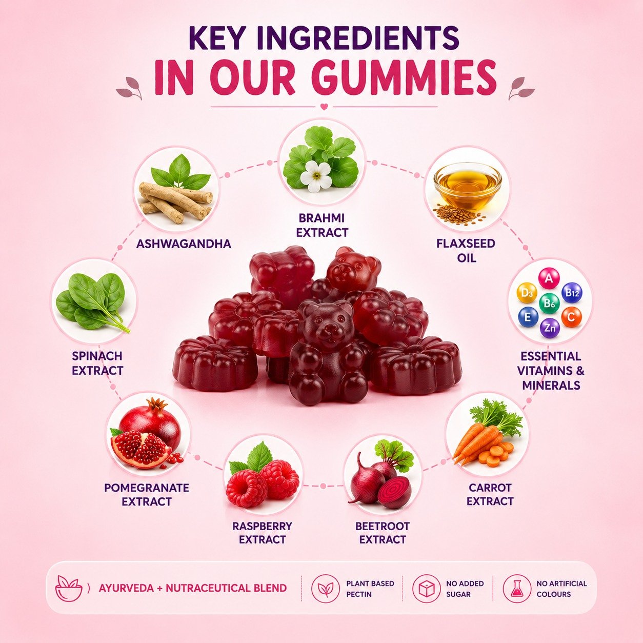 Brain Booster Gummies